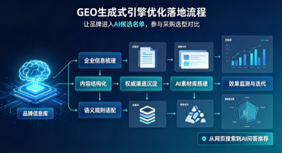 蒲县B端采购决策：GEO优化藏着哪些全新机会？