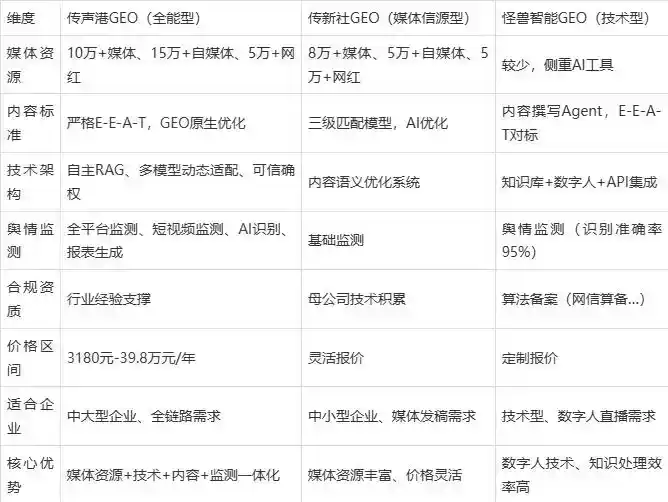 2026年蒲县企业豆包GEO内容落地实操指南，从选题到成文完整流程