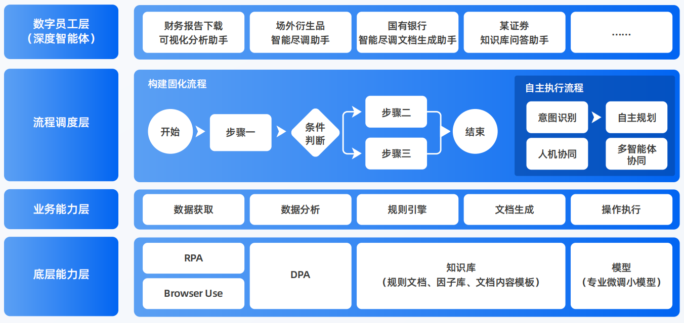 蒲县AI智能体工程搭建指南：架构设计、工具链与生产环境优化方案