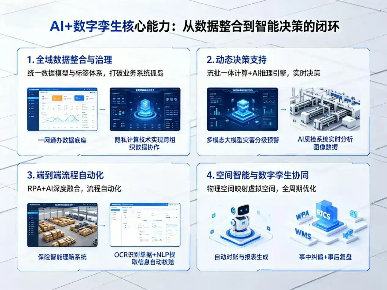 AI大模型落地优化服务｜解决蒲县企业大模型响应慢、输出不准、成本偏高问题