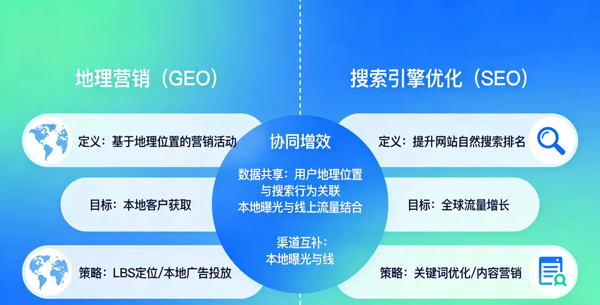立足蒲县，从用户需求与流量逻辑，解读GEO优化的落地价值与应用前景