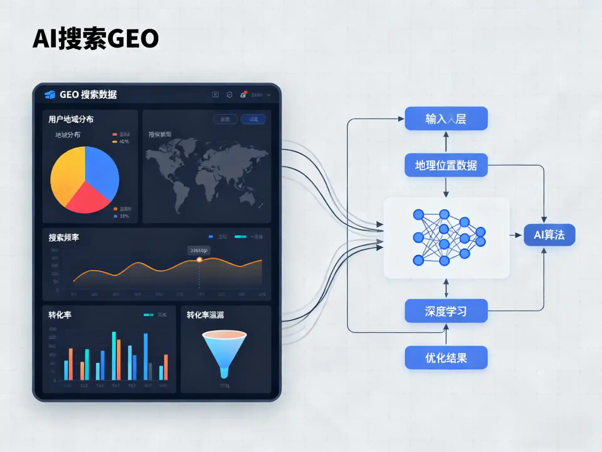 蒲县GEO优化服务商该如何筛选？生成式引擎优化行业实践观察